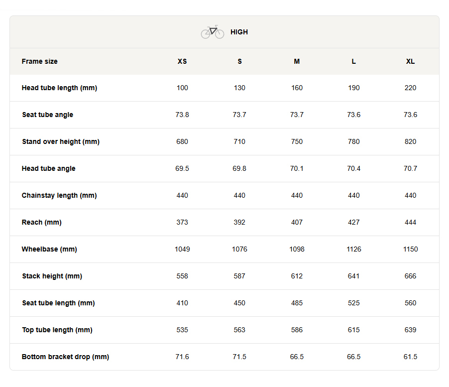 Ghost URBAN ASKET - Vélo de ville - 2026 - white / deep sea blue glossy